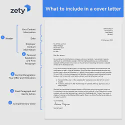 /img/37881-formatting-cover-letter.webp