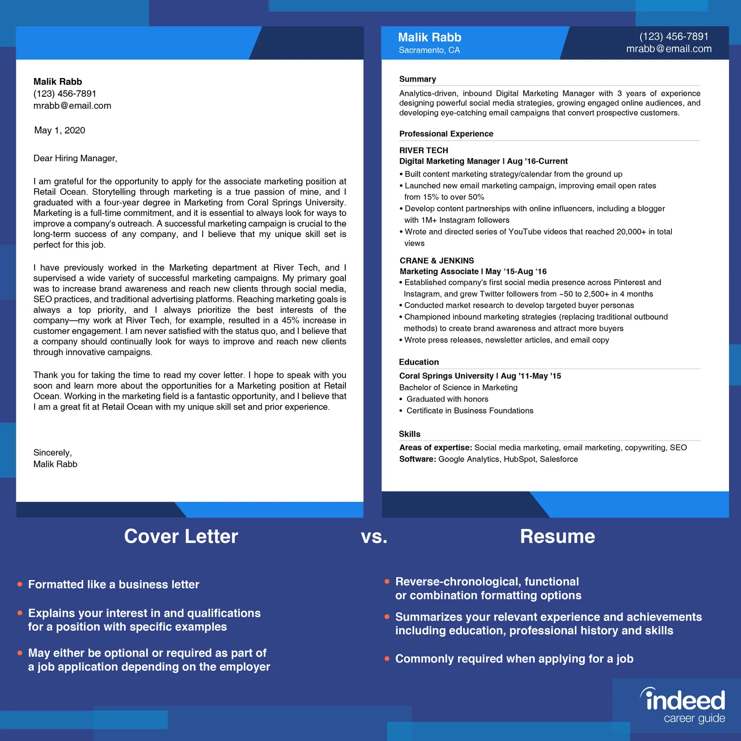 37883 cover letter tips