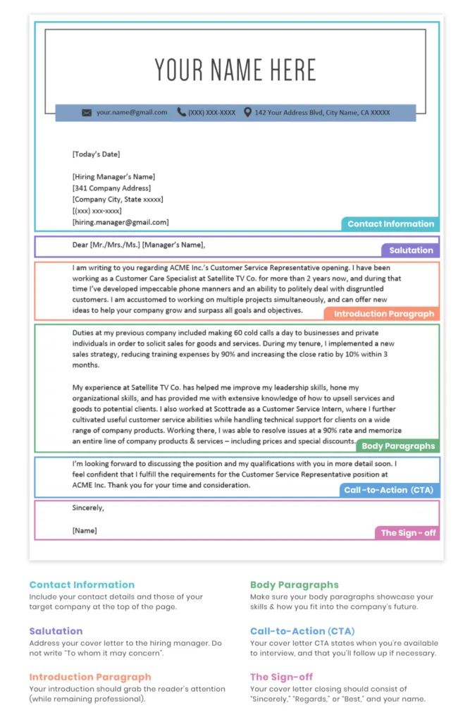 37964 cover letter tips