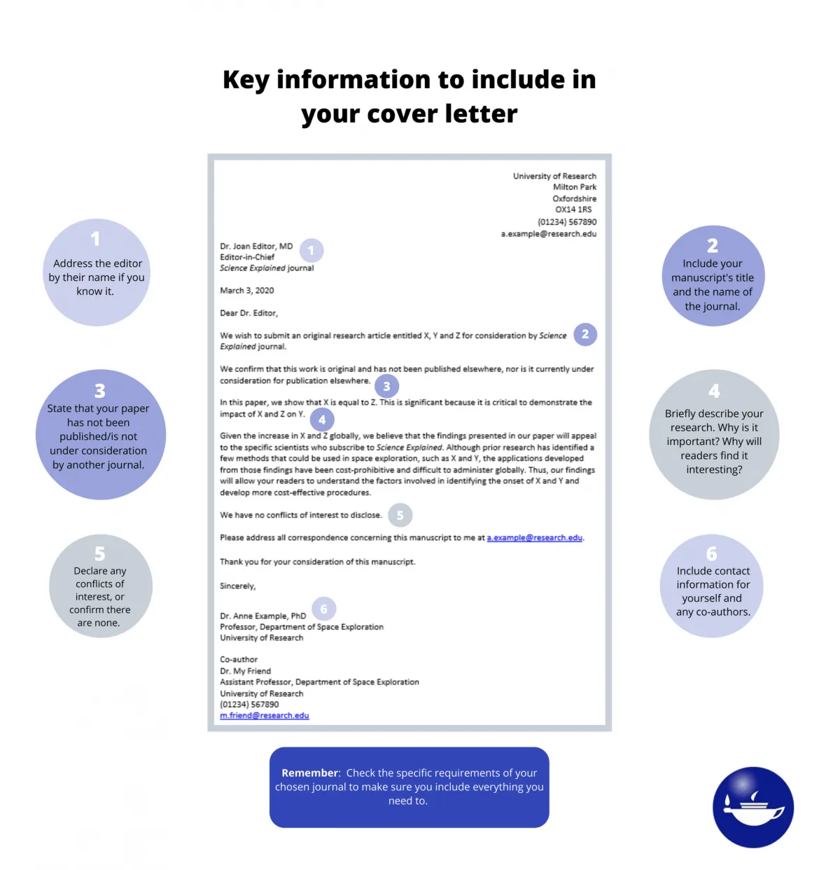 38015 research impact